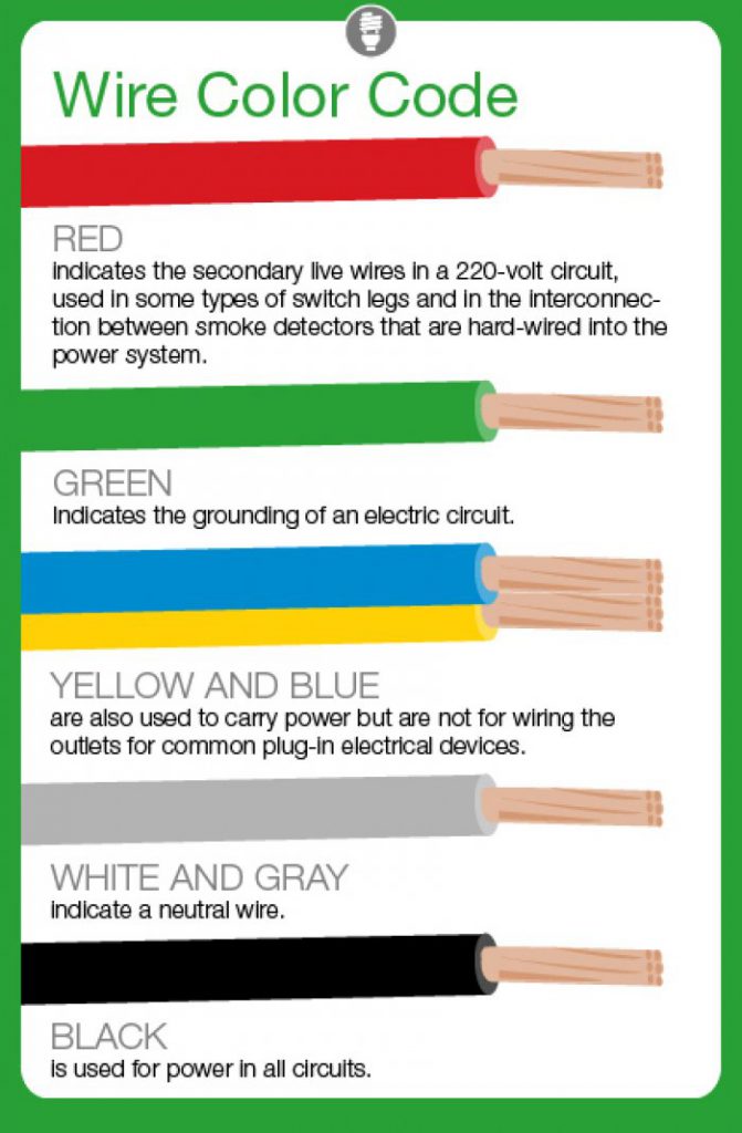 Electrical Wire Types
