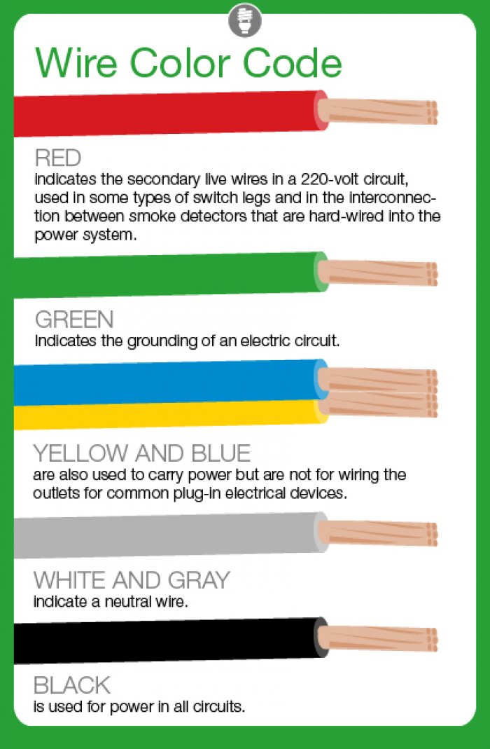 High-Quality Wiring and Cables For Long-lasting Electrical Connectivity